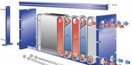 最全面的板式換熱器知識（原理、結構、設計、選型、安裝、維修）